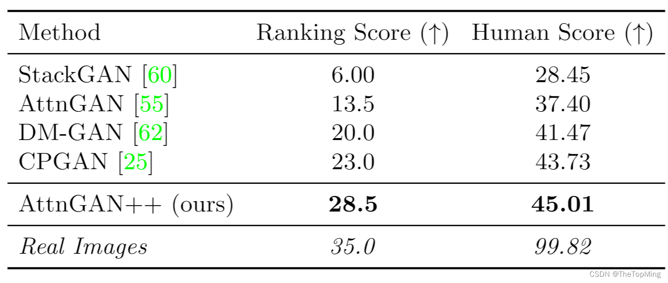 result2