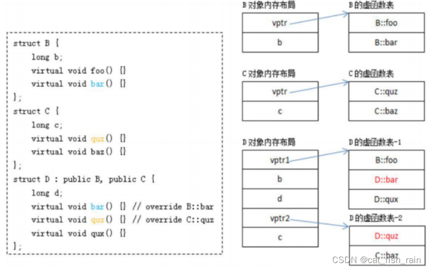 面试题c/c++--语言基础