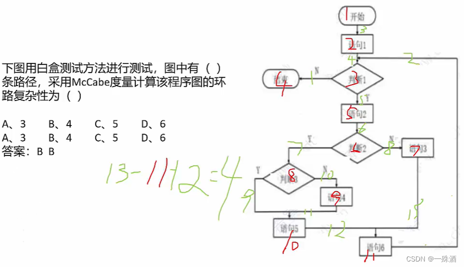 【软考】11.5 测试原则/阶段/测试用例设计/调试