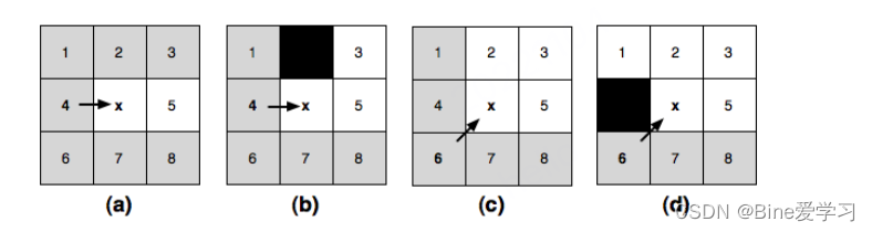 每周一篇论文-规划算法Jump Point Search-Online Graph Pruning for Pathfinding on ...