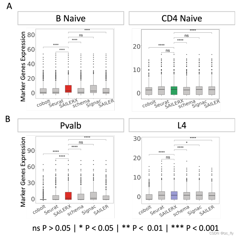 fig3