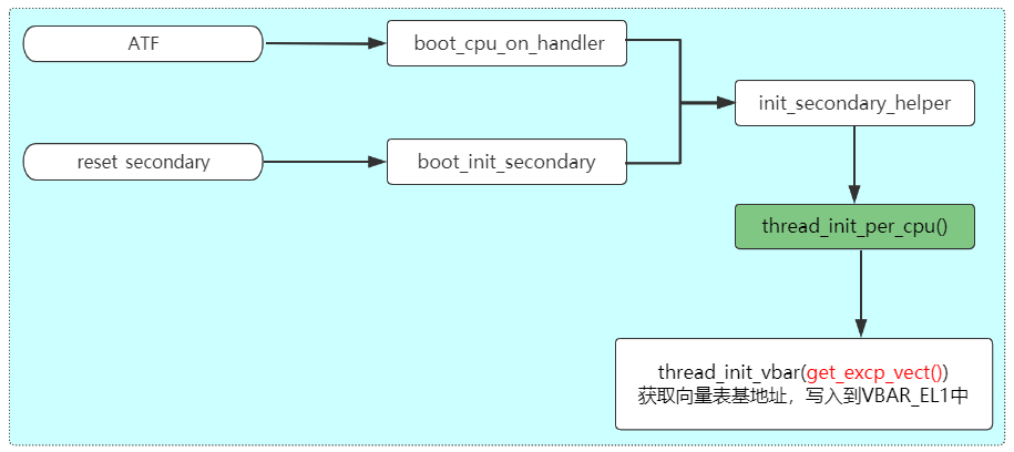 在这里插入图片描述 在这里插入图片描述