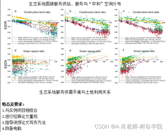 GIS空间分析-基于InVEST模型的水文分析操作基础