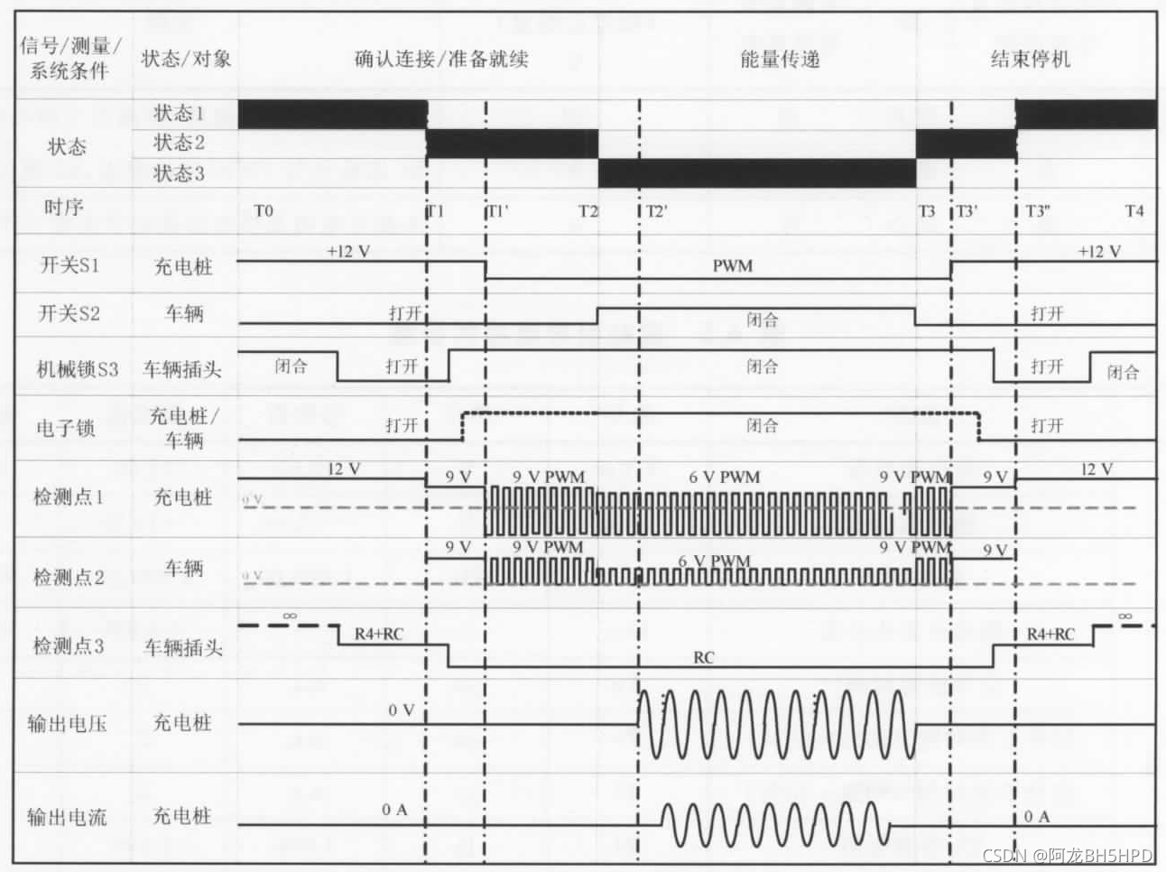 充电流程图