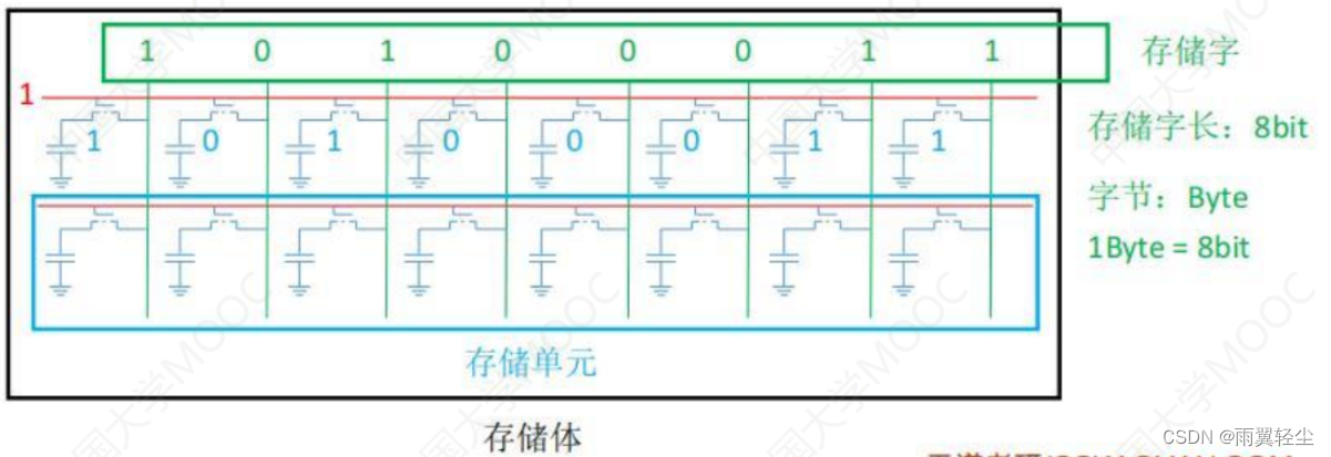 [外链图片转存失败,源站可能有防盗链机制,建议将图片保存下来直接上传(img-55Ll370e-1674641707502)(C:\Users\Administrator\AppData\Roaming\Typora\typora-user-images\image-20230125113659920.png)]