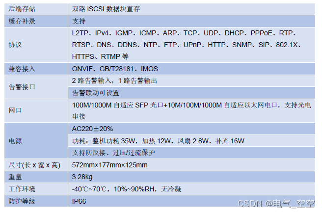 网联V2X视频事件检测相机使用说明书