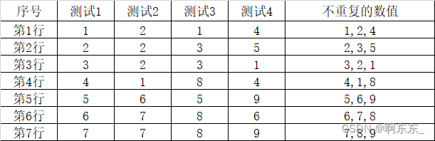 vba字典学习案例
