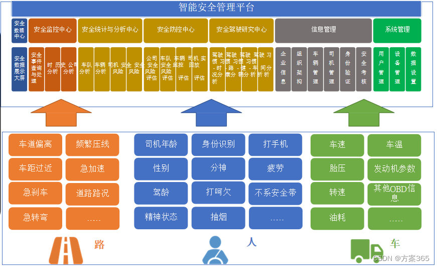 智慧公交解决方案