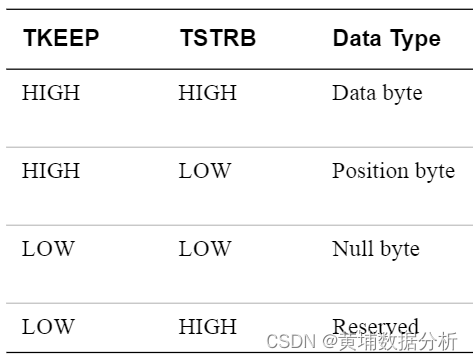 axis tstrb tkeep