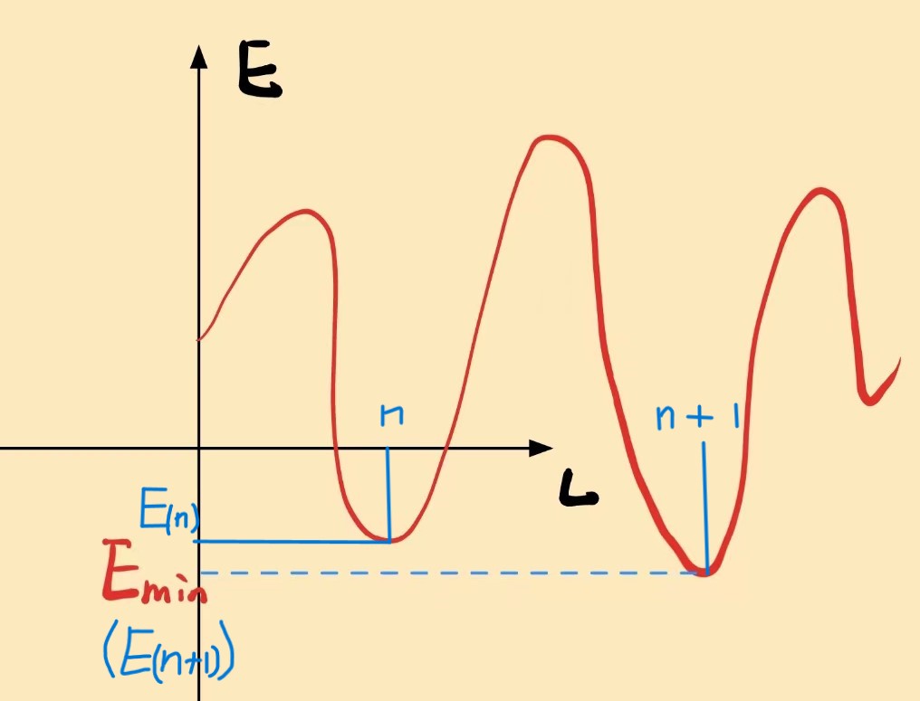 【算法】模拟退火算法（SAA,Simulated Annealing Algorithm）