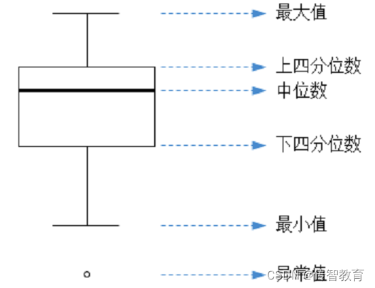 箱型图