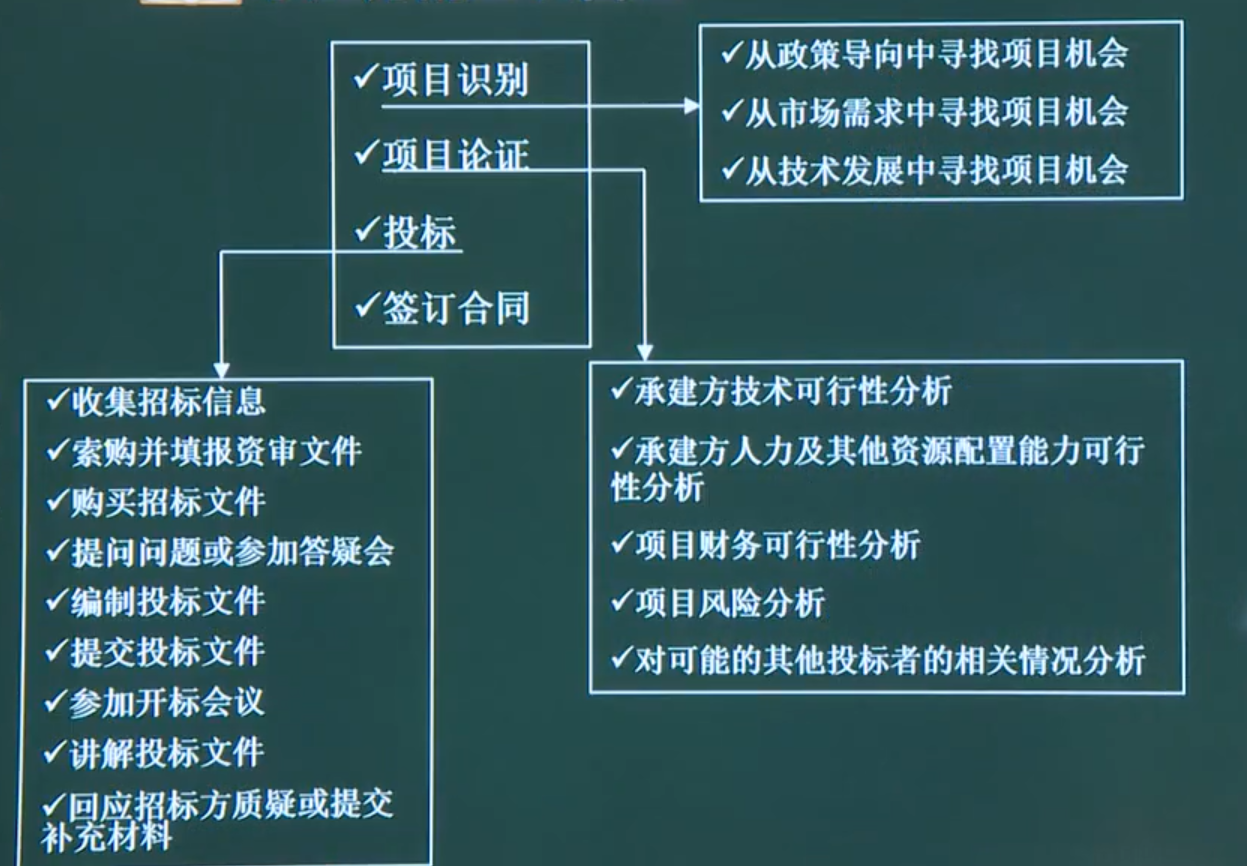 软考高项学习教程【第二阶段】：第1、2章-项目管理一般知识项目立项管理