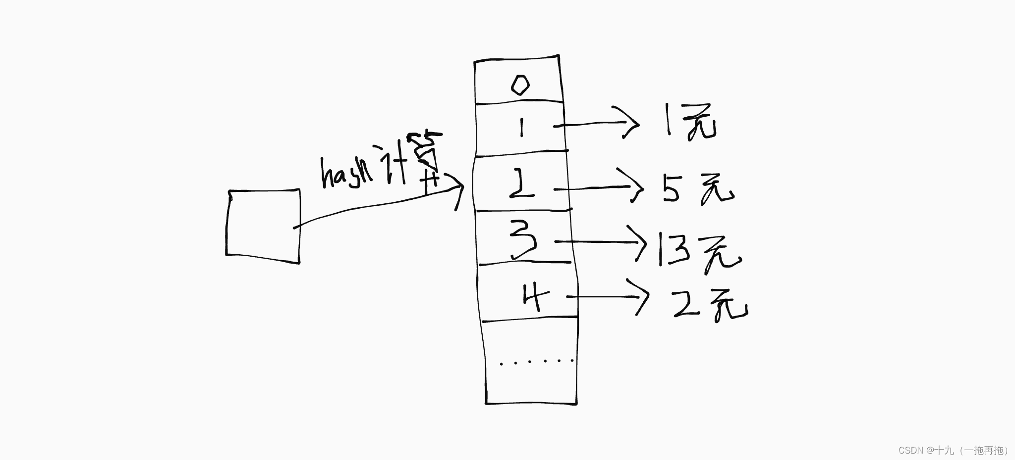 javascript Map实现原理，es6 Map数据结构底层实现