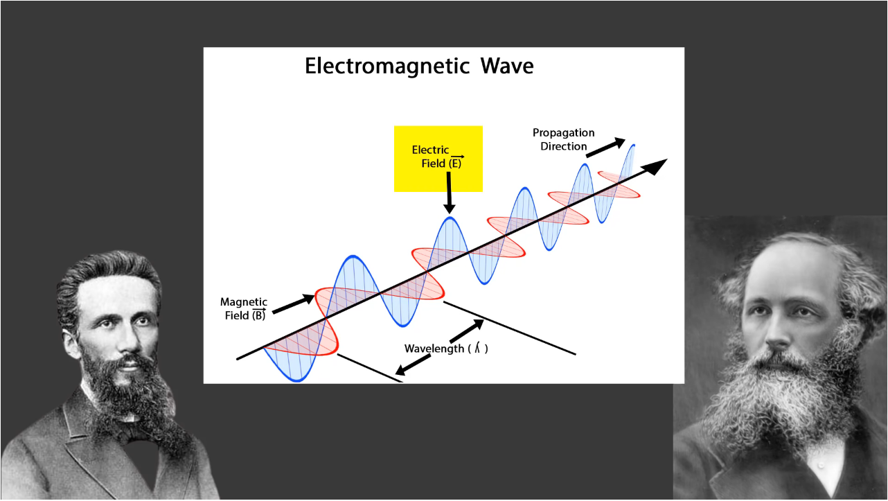▲ 图1.3.1 光波极化方向