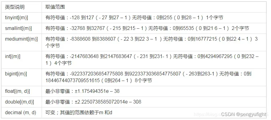 浅谈MySQL主键