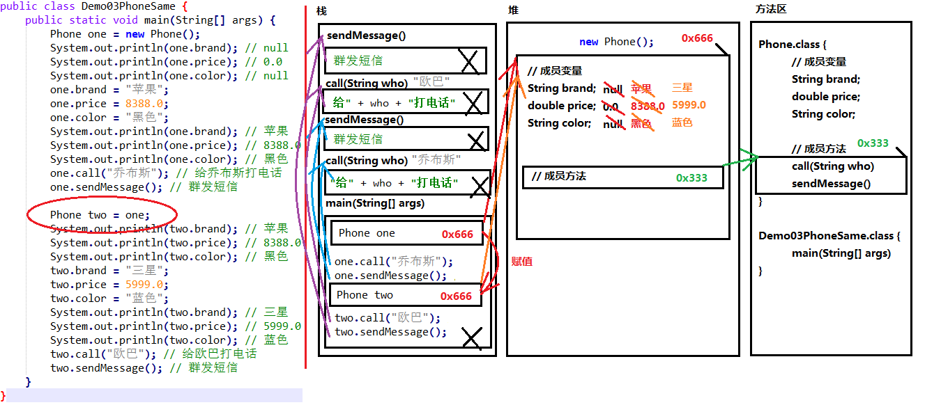 Java中的对象、private关键字、this关键字、构造方法