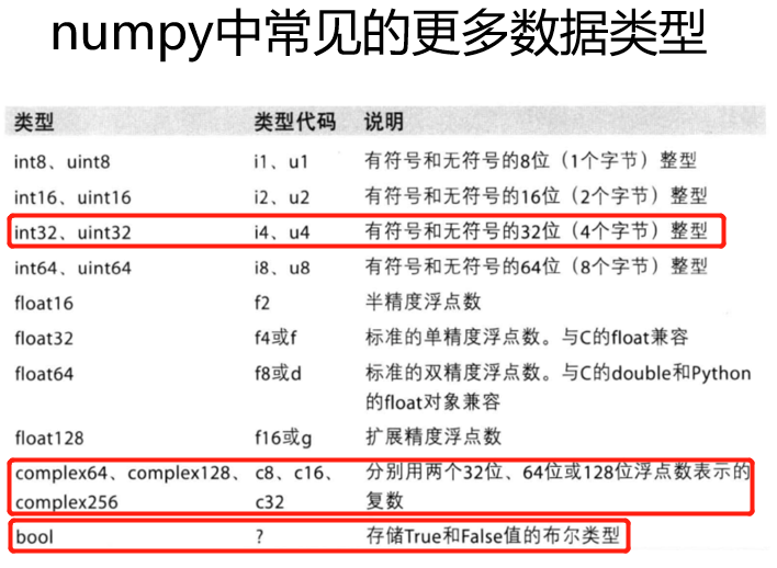 Numpy Astype Np Uint8 CSDN