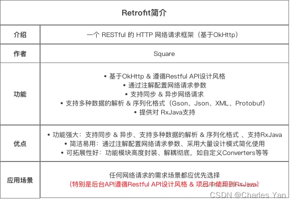 retrofit简介