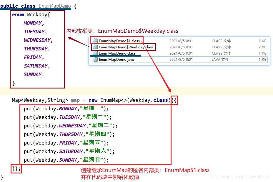 【Java 枚举 & 集合】枚举类Enum、映射EnumMap、集EnumSet_枚举类映射-CSDN博客