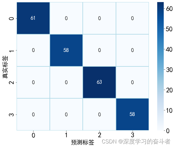 利用小波变换生成图像，再利用深度卷积网络进行故障诊断