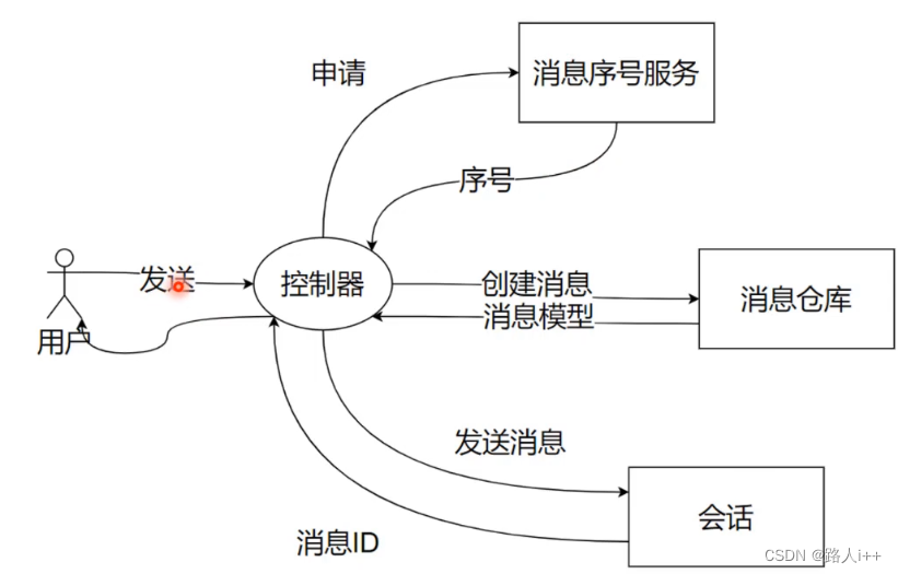 TypeScript实战篇 - TS实战： 服务层开发-令牌