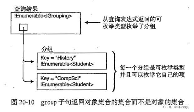 （十一）CSharp-LINQ-查询表达式（2）