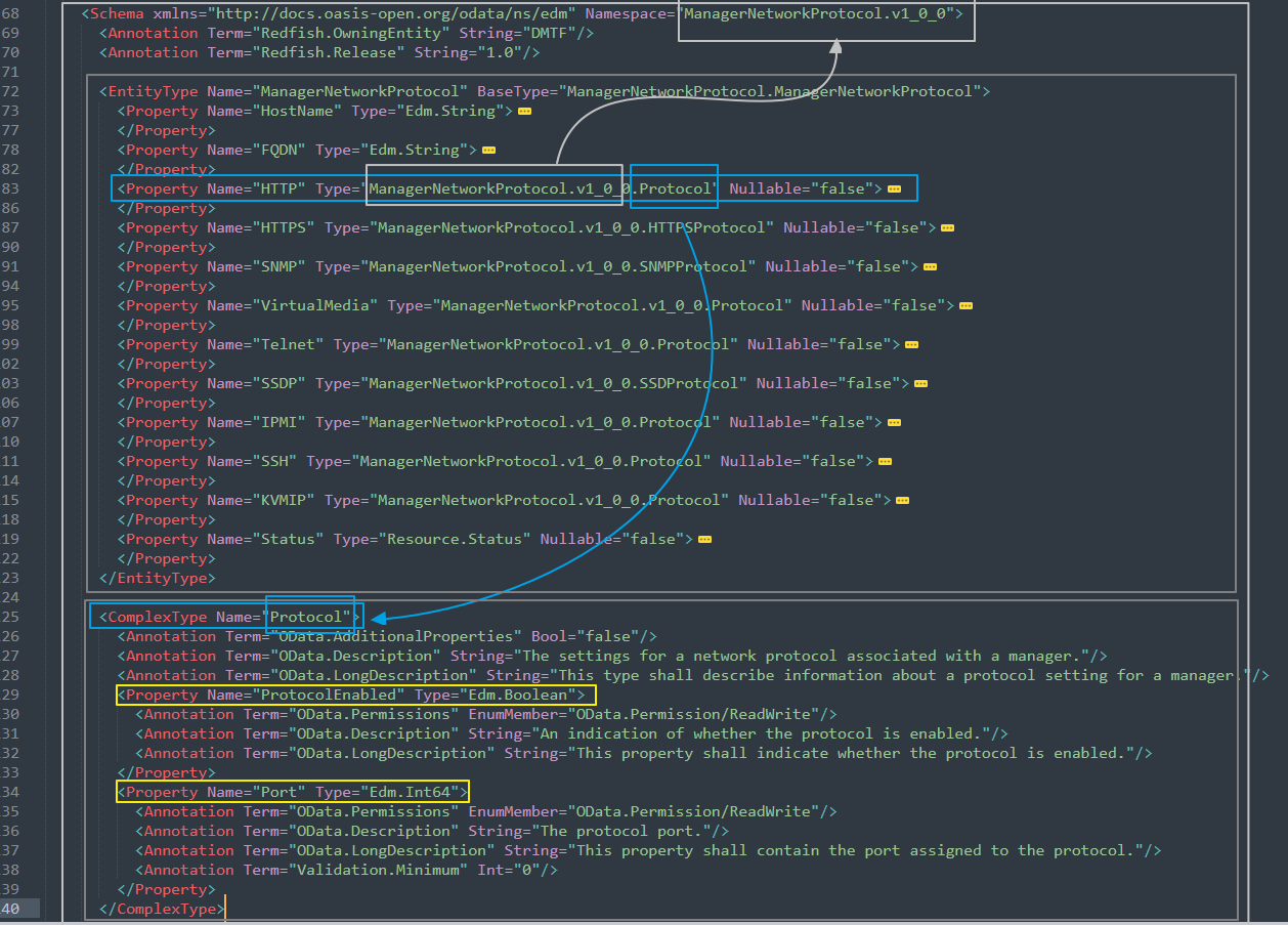 Redfish 验证工具： Redfish Service Validator (OData CSDL)