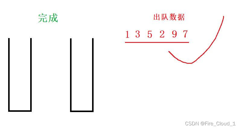 力扣232 - 用栈实现队列【C语言实现】