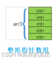 【C语言】初识指针