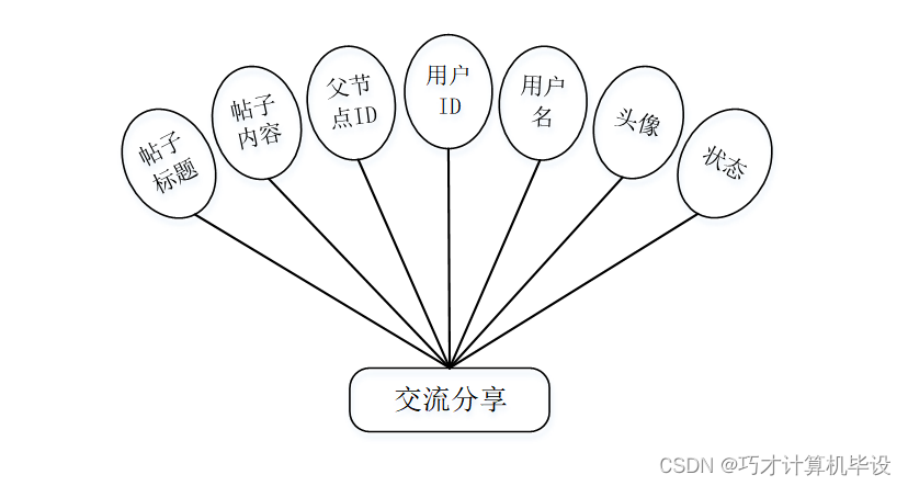 【附源码】个人相册管理系统2uhbg9【附源码】计算机毕设ssm_相册图片