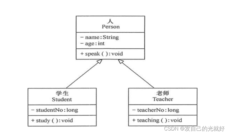 [外链图片转存失败,源站可能有防盗链机制,建议将图片保存下来直接上传(img-WSTfr8MR-1678859450237)(C:\Users\封纪元\AppData\Roaming\Typora\typora-user-images\1642512856158.png)]