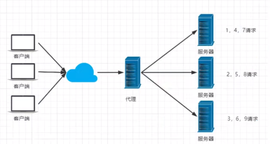 nginx知识点汇总 被迫流浪者的博客