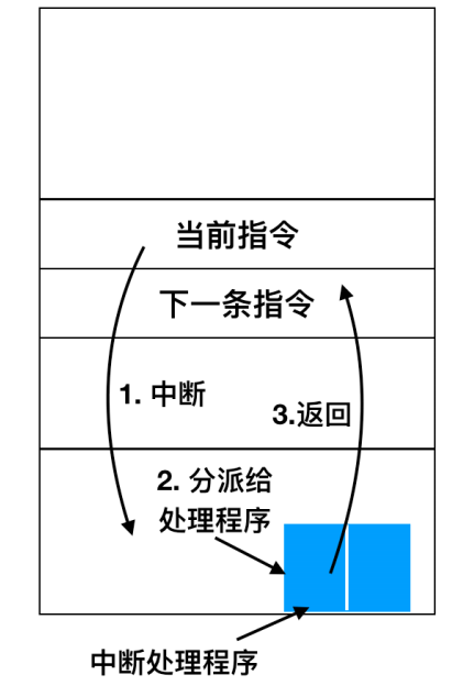 contiki操作系统_os的五大管理功能 (https://mushiming.com/)  第7张