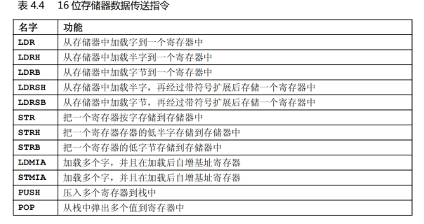 内存访问指令
