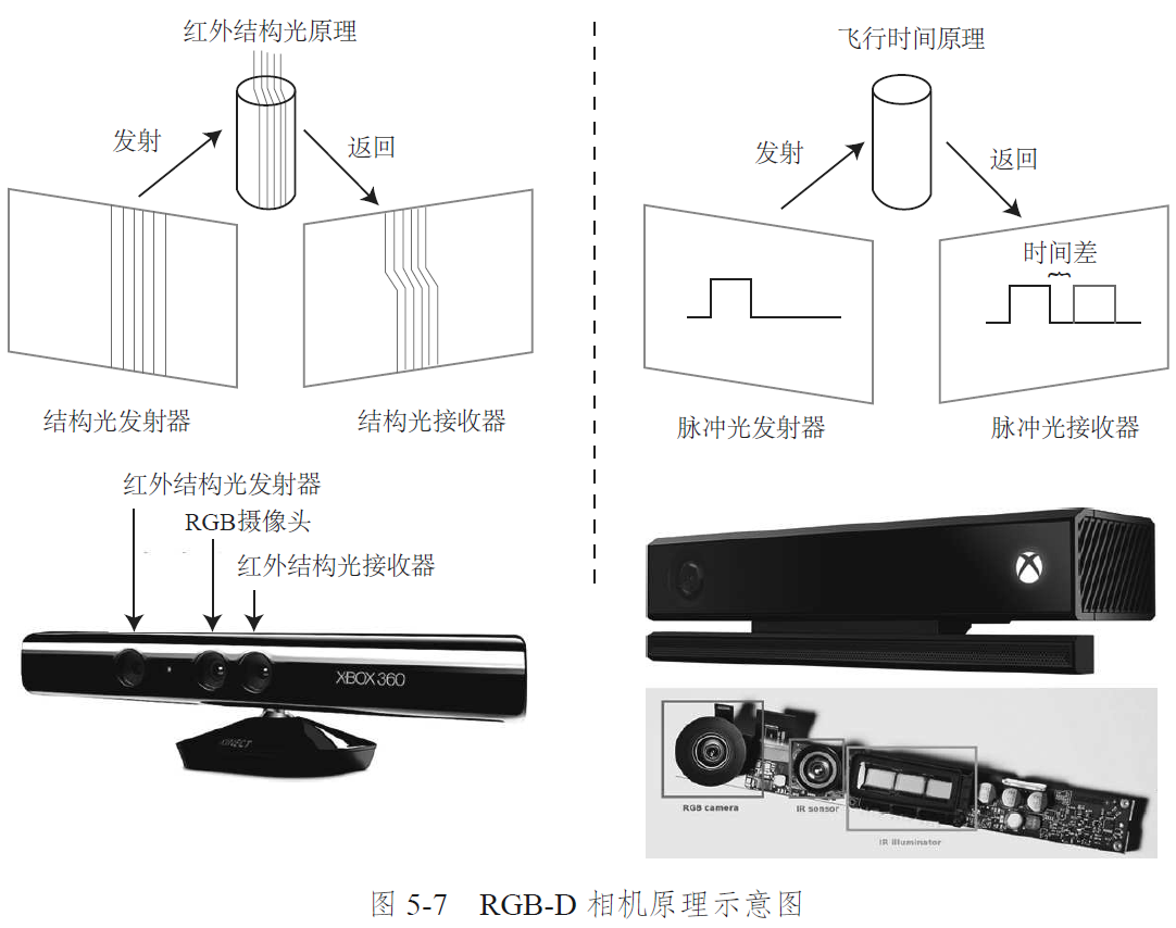 《视觉SLAM十四讲》读书笔记（三）