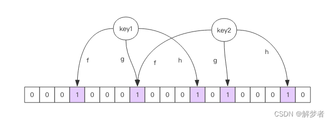 Redis（一）数据类型、常用命令