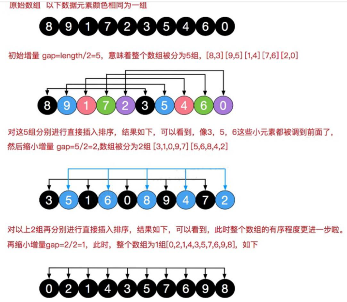 八大排序算法之插入排序