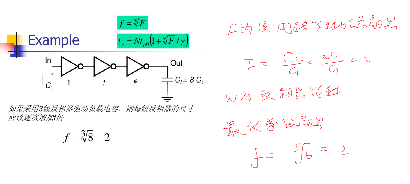 反相器及反相器链的设计-CSDN博客