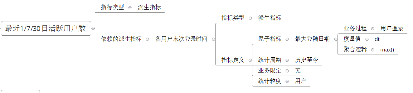 电商数据仓库系统 - 图37