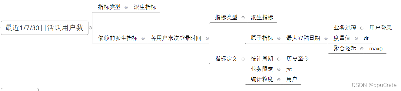 电商数据仓库系统 - 图37