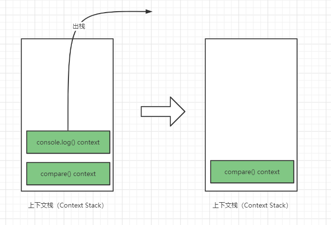 [外链图片转存失败,源站可能有防盗链机制,建议将图片保存下来直接上传(img-TviZ2eMS-1635061893407)(JavaScript%E7%9A%84%E9%97%AD%E5%8C%85%E5%8E%9F%E6%9D%A5%E6%98%AF%E8%BF%99%E6%A0%B7%E4%B8%80%E5%9B%9E%E4%BA%8B.assets/image-20210912160346222.png)]