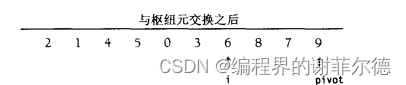 突破大O（N的平方）的排序