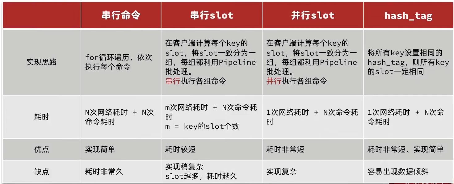 Redis高级——批处理优化