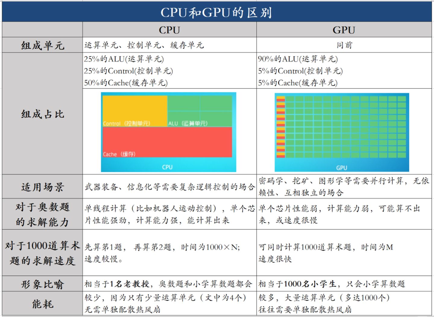 了解CV和RoboMaster视觉组（四）视觉组使用的硬件