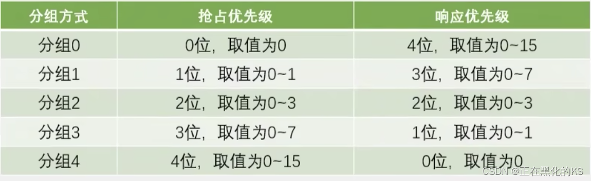 「STM32入门」TIM定时中断