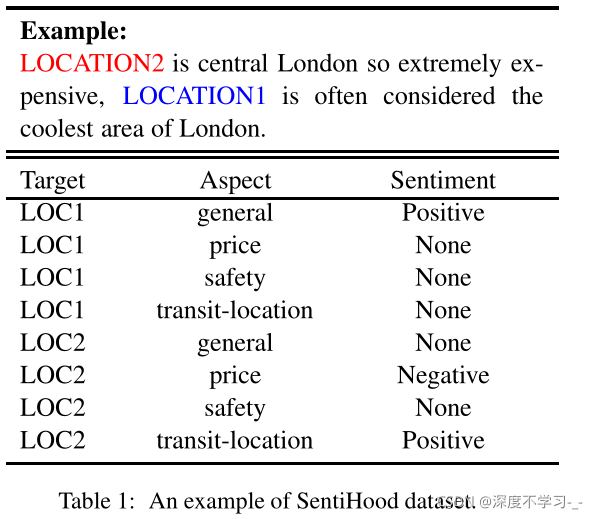 SentiHood的一个例子
