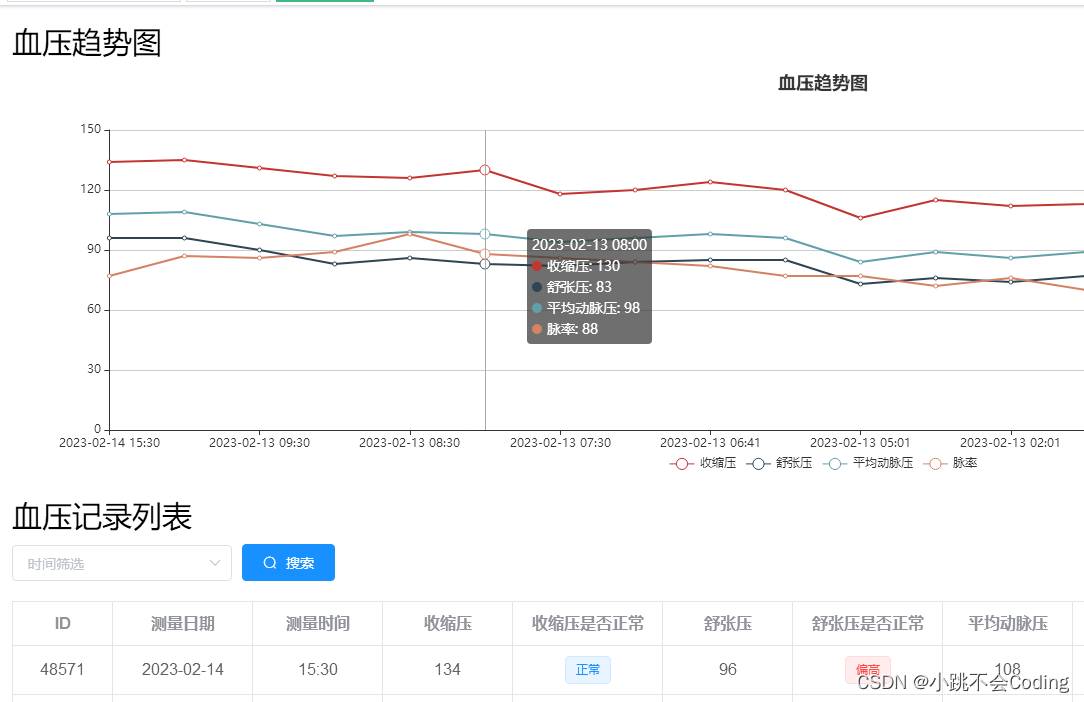 在vue中使用echarts