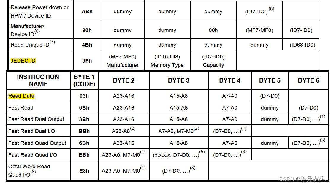 STM32--SPI通信与W25Q64（1）