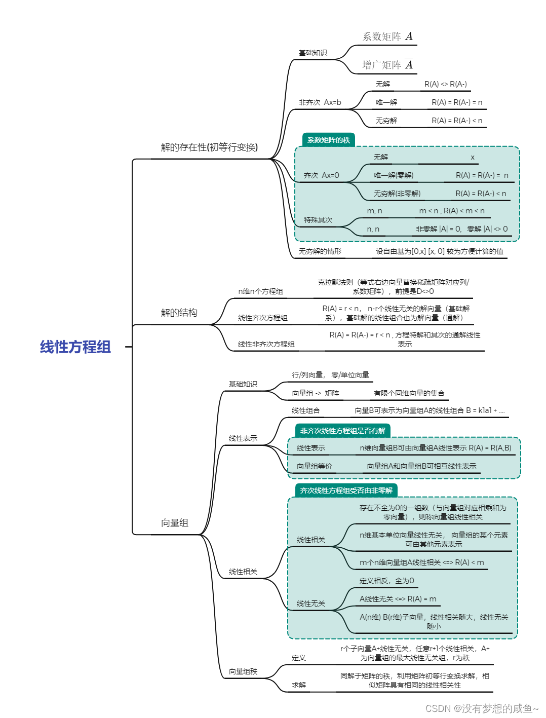 线性方程组