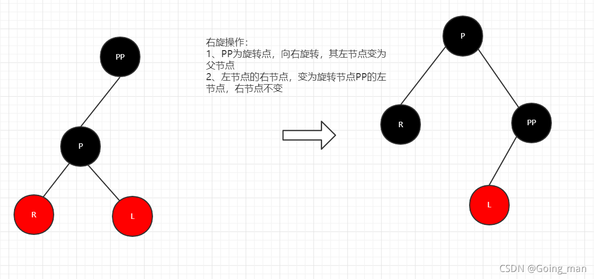 [外链图片转存失![在这里插入图片描述](https://img-blog.csdnimg.cn/229794295c024407930836bd03729b35.png?x-oss-process=image/watermark,type_ZHJvaWRzYW5zZmFsbGJhY2s,shadow_50,text_Q1NETiBAR29pbmdfbWFu,size_20,color_FFFFFF,t_70,g_se,x_16)败,源站可能有防盗链机制,建议将图片保存下来直接上传(img-MMn3xuUl-1634560167538)(C:\Users\76532\Desktop\面试复习\java核心\右旋.png)]